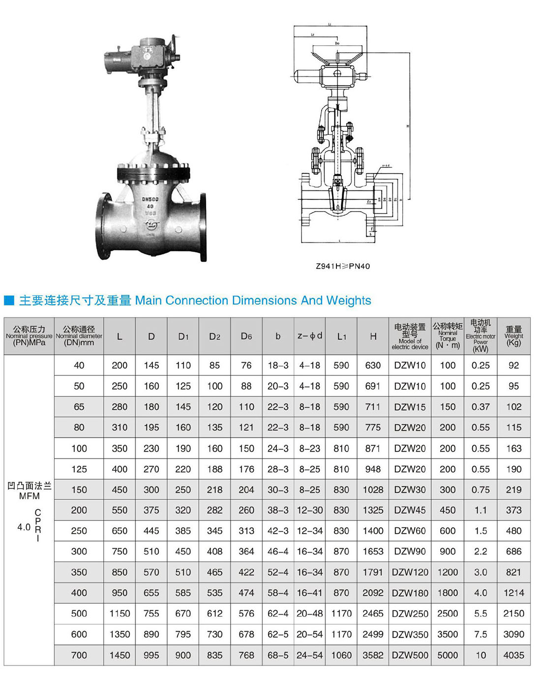 740、Z542、Z541、Z540、Z442、Z441、Z440(W、H、Y)-PN40 電動、液動、正/傘齒輪動法蘭閘閥