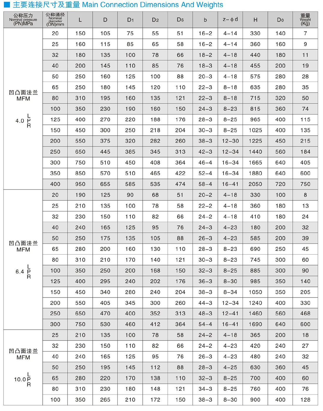 DZ40Y、DZ41Y、DZ940Y、DZ941Y、DZ540Y、DZ541Y、DZ440Y、DZ441Y - PN40、64、100 低溫閘閥